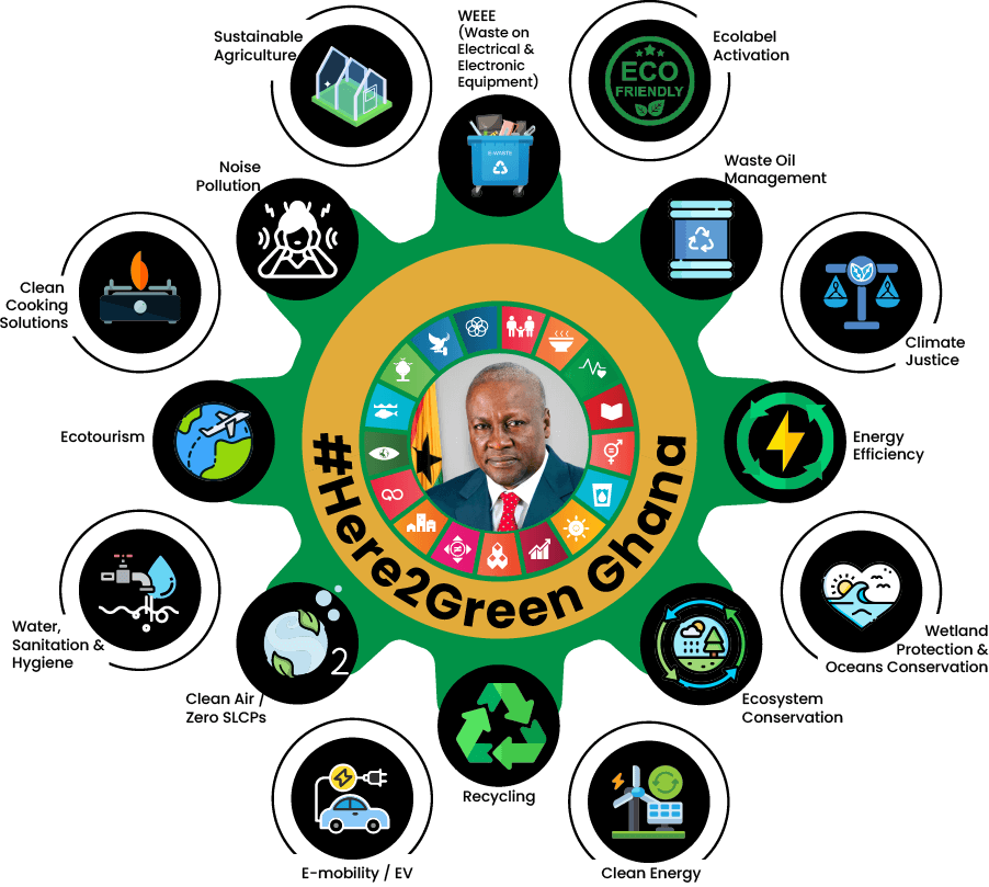 Green4ward Ghana wheel-01 (1)