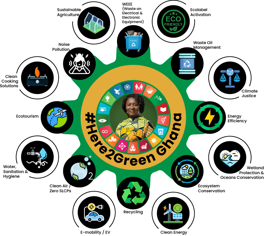 Green4ward Ghana wheel-07 (1)